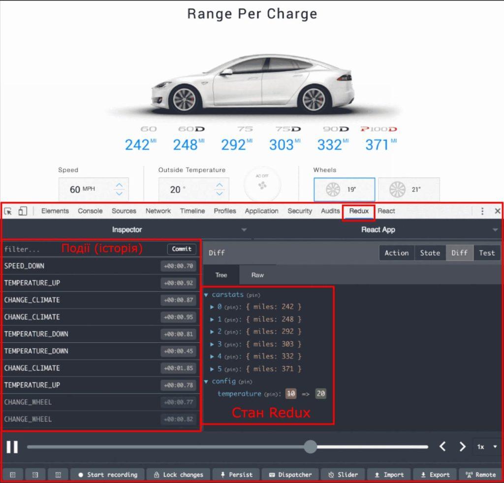 Калькулятор заряду батареї Тесла з відкритою вкладкою аналізу роботи Redux
