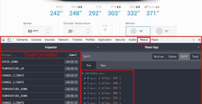 Калькулятор заряду батареї Тесла з відкритою вкладкою аналізу роботи Redux