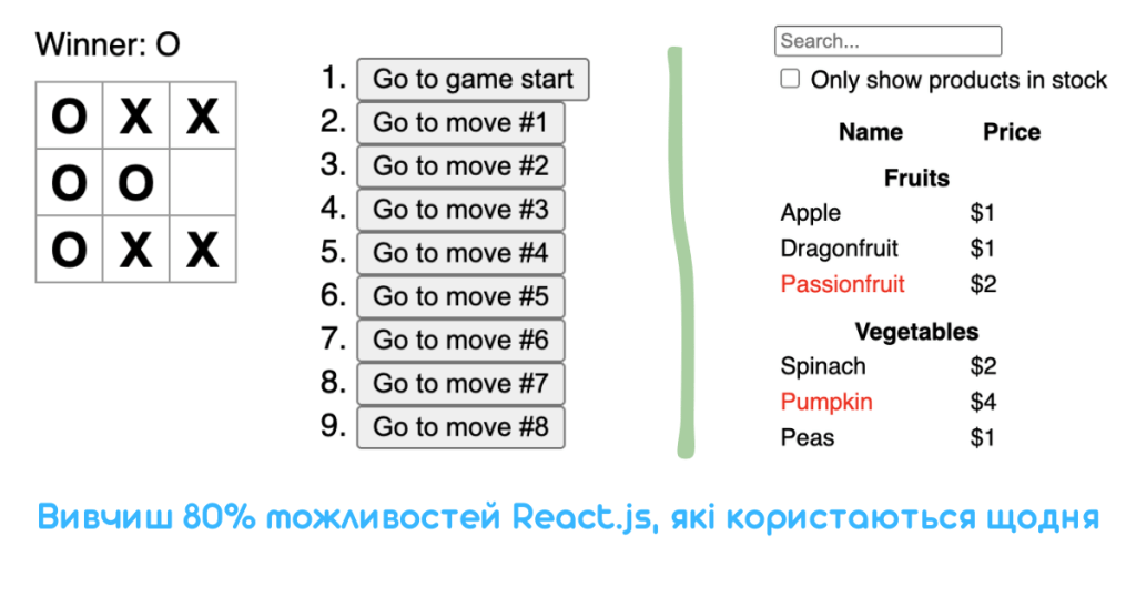 Два навчальні проєкти для вивчення React.js